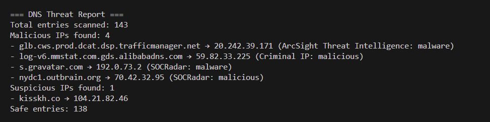 DNS Threat Report screenshot