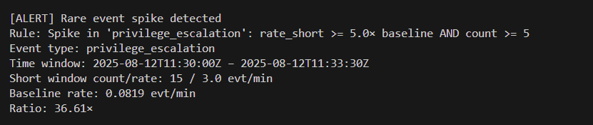 Rare event spike alert